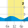 Mandalay tide chart for Monday, August 2, 2021