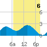Mandalay tide chart for Friday, August 6, 2021