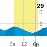 Mandalay tide chart for Wednesday, September 29, 2021