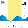 Mandalay tide chart for Friday, November 19, 2021