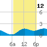Mandalay tide chart for Saturday, March 12, 2022