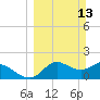 Mandalay tide chart for Sunday, March 13, 2022