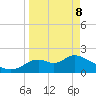 Mandalay tide chart for Friday, April 8, 2022