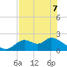 Mandalay tide chart for Saturday, May 7, 2022