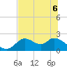 Mandalay tide chart for Monday, June 6, 2022