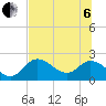 Mandalay tide chart for Wednesday, July 6, 2022