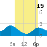 Mandalay tide chart for Saturday, October 15, 2022