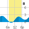 Mandalay tide chart for Thursday, December 8, 2022