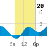 Mandalay tide chart for Friday, January 20, 2023