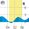 Mandalay tide chart for Friday, January 6, 2023