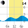 Mandalay tide chart for Tuesday, March 14, 2023