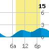 Mandalay tide chart for Wednesday, March 15, 2023