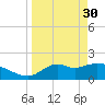 Mandalay tide chart for Thursday, March 30, 2023