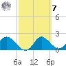Mandalay tide chart for Tuesday, March 7, 2023