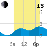 Mandalay tide chart for Thursday, April 13, 2023