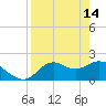 Mandalay tide chart for Friday, April 14, 2023