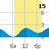 Mandalay tide chart for Saturday, April 15, 2023