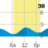 Mandalay tide chart for Sunday, April 30, 2023