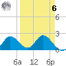 Mandalay tide chart for Thursday, April 6, 2023