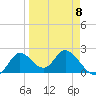 Mandalay tide chart for Saturday, April 8, 2023