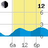 Mandalay tide chart for Friday, May 12, 2023