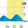 Mandalay tide chart for Thursday, May 18, 2023