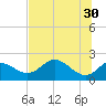 Mandalay tide chart for Tuesday, May 30, 2023