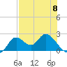 Mandalay tide chart for Monday, May 8, 2023