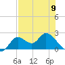 Mandalay tide chart for Tuesday, May 9, 2023