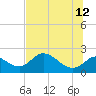 Mandalay tide chart for Monday, June 12, 2023