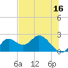 Mandalay tide chart for Friday, June 16, 2023