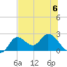 Mandalay tide chart for Thursday, July 6, 2023
