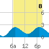 Mandalay tide chart for Saturday, July 8, 2023