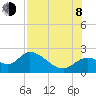 Mandalay tide chart for Tuesday, August 8, 2023