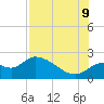 Mandalay tide chart for Wednesday, August 9, 2023