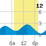 Mandalay tide chart for Tuesday, September 12, 2023