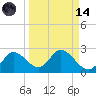 Mandalay tide chart for Thursday, September 14, 2023