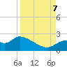 Mandalay tide chart for Thursday, September 7, 2023