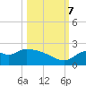 Mandalay tide chart for Saturday, October 7, 2023