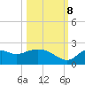 Mandalay tide chart for Sunday, October 8, 2023