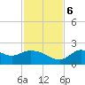 Mandalay tide chart for Monday, November 6, 2023