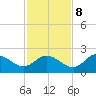 Mandalay tide chart for Wednesday, November 8, 2023