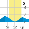Mandalay tide chart for Saturday, December 2, 2023