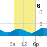 Mandalay tide chart for Wednesday, December 6, 2023