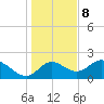 Mandalay tide chart for Friday, December 8, 2023