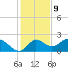 Mandalay tide chart for Saturday, December 9, 2023
