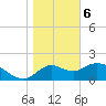Mandalay tide chart for Saturday, January 6, 2024