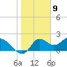 Mandalay tide chart for Tuesday, January 9, 2024
