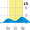 Mandalay tide chart for Thursday, February 15, 2024