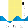 Mandalay tide chart for Thursday, February 8, 2024